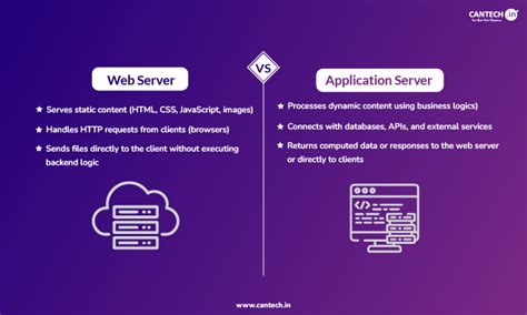 Résultat d’images pour Differentiate Between Web Server and Web Container in Java