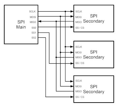 Afbeeldingsresultaten voor Raspberry Pi Arduino SPI Communication