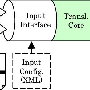Input Interface Configuration എന്നതിനുള്ള ഇമേജ് ഫലം