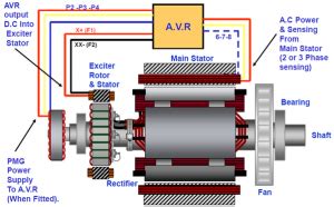 Transfer Function Model for Diesel Engine Generator に対する画像結果