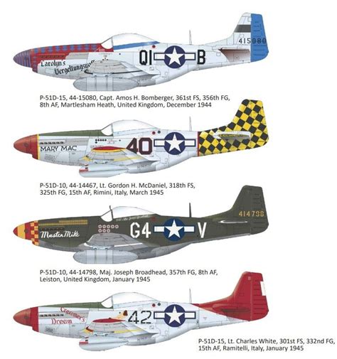 Image result for Fighter Jet Flares SysML Sequence Diagram