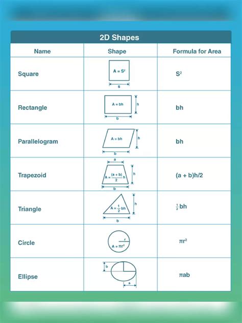 Image result for Basic Calculation Fprmula