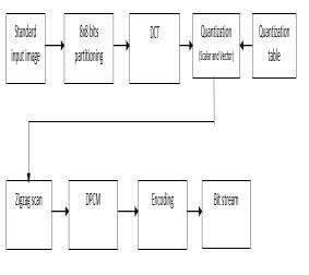 Image result for Quantization Process Diagram