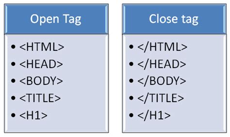 Toradh íomhá ar Auto-Closing HTML Tag