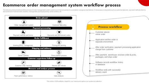 Image result for Order Management System Workflow