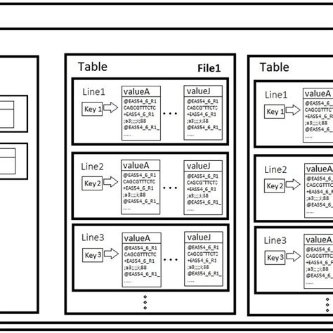 Database Model に対する画像結果