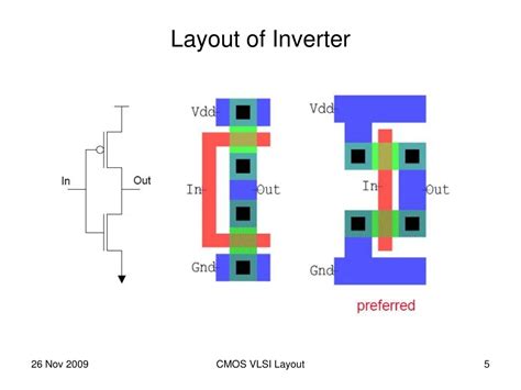 Image result for VLSI Layout