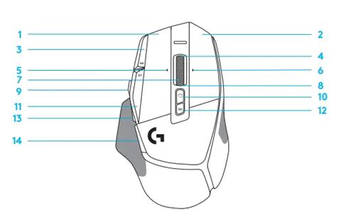 G502 Buttons Explained ਲਈ ਪ੍ਰਤੀਬਿੰਬ ਨਤੀਜਾ