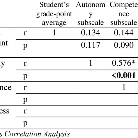 Image result for Comp Ratio Grade Point Average