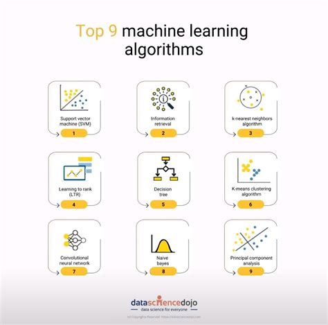 Image result for Machine Learning Top 6 Algorithms