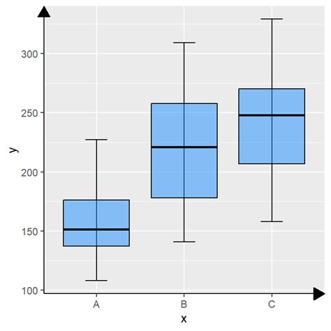 Afbeeldingsresultaten voor Graph Figure Axis