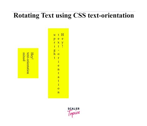 Afbeeldingsresultaten voor Body Style.css