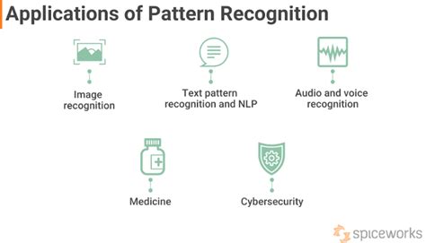 Image result for Pattern Recognition Task