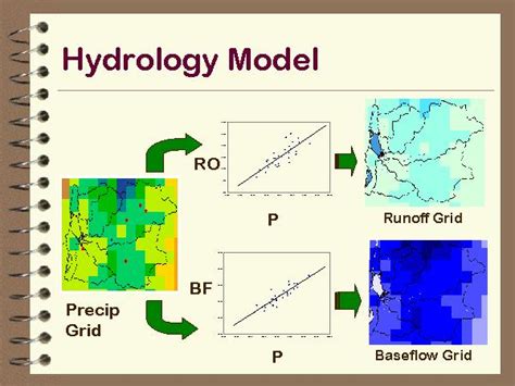Image result for Simple Linear Model Deep Learning Hydrology