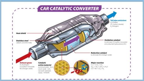 Image result for Diesel Catalyst in Diesel Generator