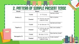 Image result for Present Simple Pattern
