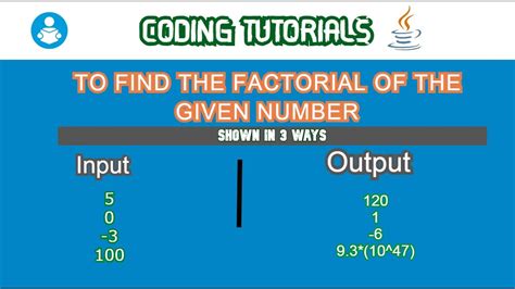 Image result for Factorial Number in Java