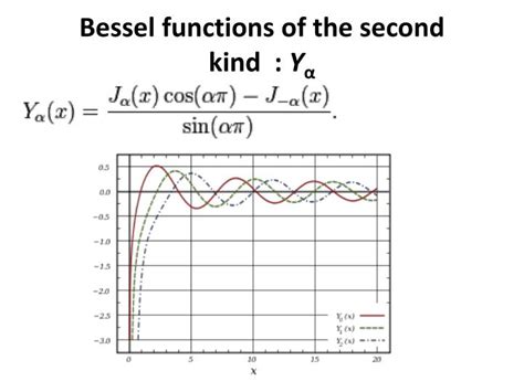 Image result for Bessel Function Table