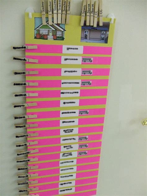 Image result for Sign Out Chart