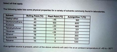 Image result for Solvent Boiling Point Chart