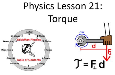 Image result for Torque Inertia Equation
