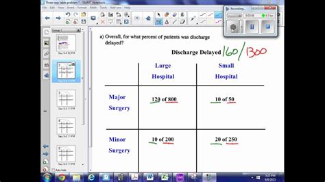 Three-Way Table Example ಗಾಗಿ ಇಮೇಜ್ ಫಲಿತಾಂಶ