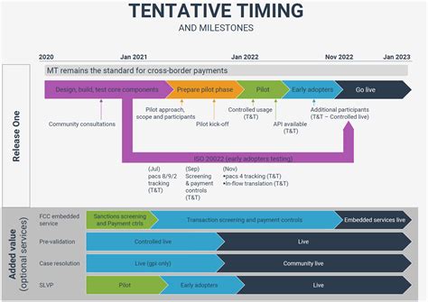 Image result for Swift Platform Transcation File