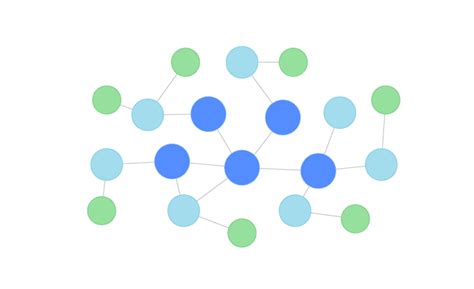 Key Concepts Graph Database に対する画像結果