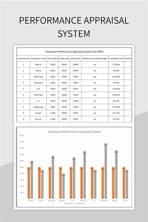Image result for Presentation Performance Excel