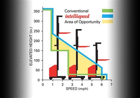 Toradh íomhá ar Raymond Order Picker G5 Code
