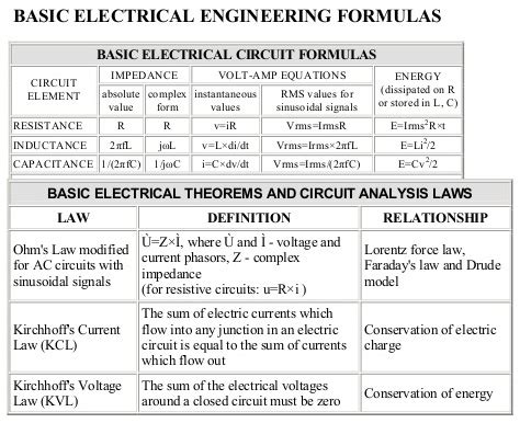 Image result for Electrical Engineering Formulas