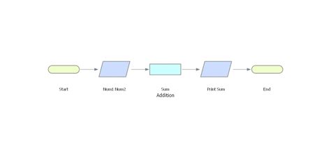 Image result for Design Diagram Code Generation