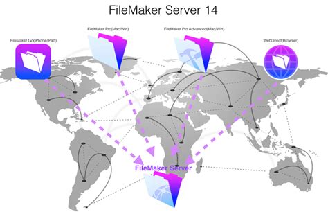 Image result for FileMaker Server