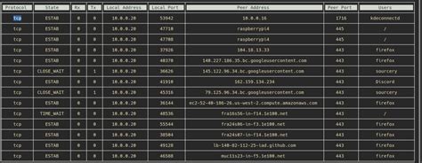 Image result for Full Linux Tui