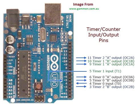 Arduino Fast PWM に対する画像結果