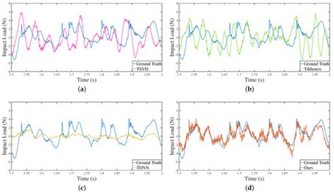 Toradh íomhá ar Random Noise 1D Vector Visualization