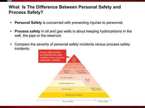 Step 7 Shell Safety に対する画像結果