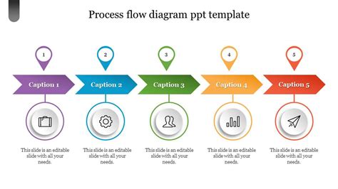 Image result for Change Management Process Flow Chart