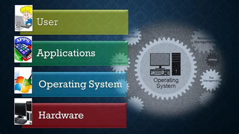 Image result for Write Applications of Operating Systems