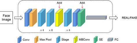 Image result for Shufflenet Architecture Graph
