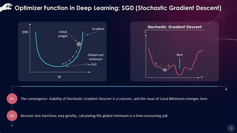 Gradient Descent Graphically എന്നതിനുള്ള ഇമേജ് ഫലം