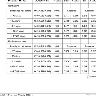 Toradh íomhá ar Develope Predictive Models