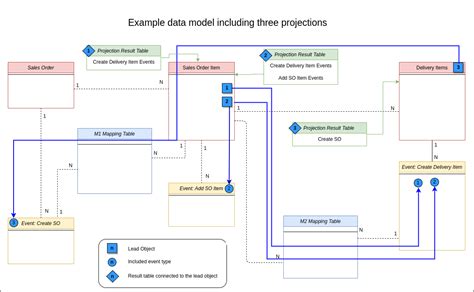 EventLog Vector に対する画像結果
