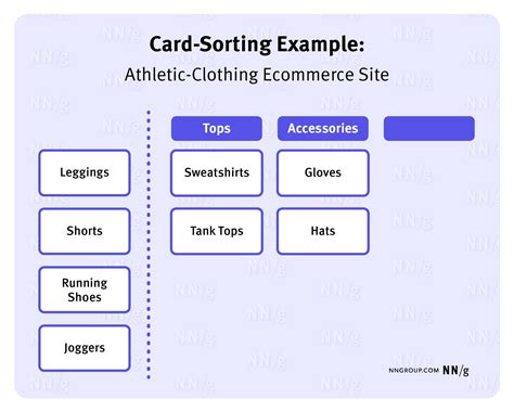 Sorting Example に対する画像結果