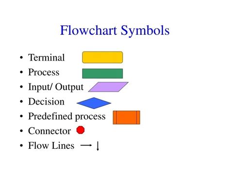PPT - Flowchart Symbols PowerPoint Presentation, free download - ID:9566066