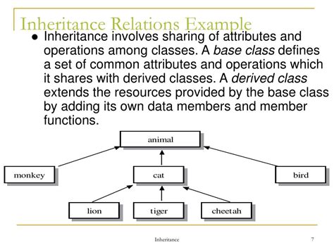 Live Example of Inheritance に対する画像結果