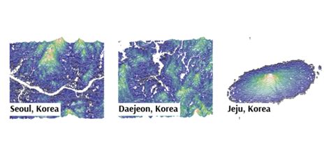 Image result for Ridge Map Python