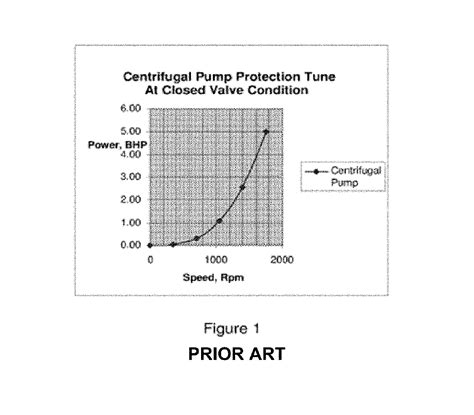 Afbeeldingsresultaten voor Positive Displacement Protection