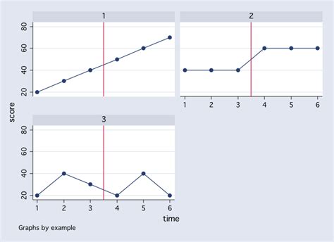 Image result for Example of Research Time Series Design