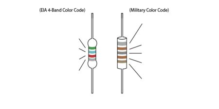 Toradh íomhá ar Inductor Color Bands Chart